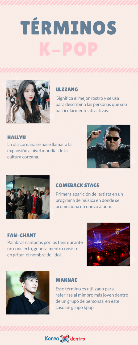 Infografía 5 palabras que todo kpoper debe conocer